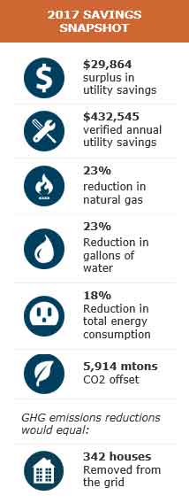 2017 Energy Savings Snapshot 2017 Energy Savings Snapshot