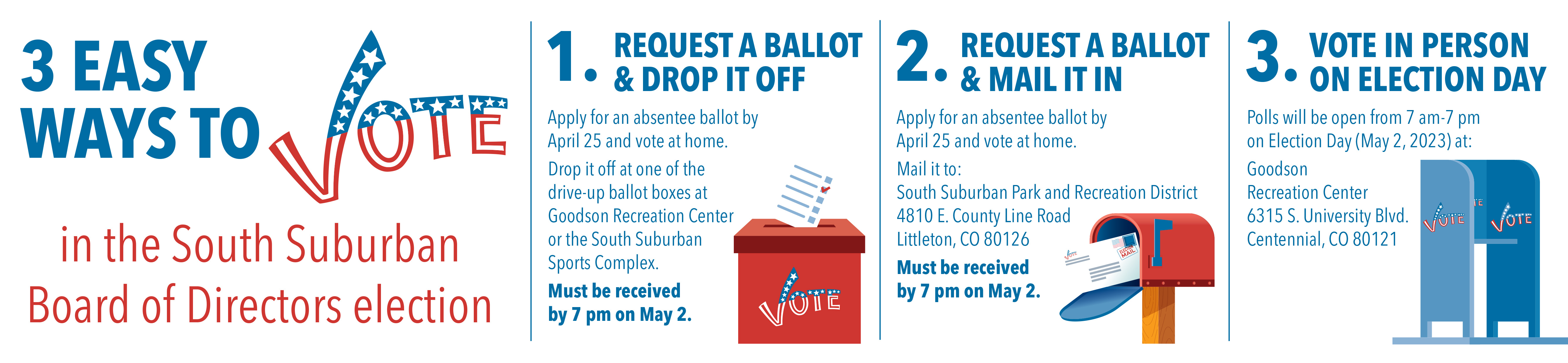 Three Ways to Vote in the South Suburban Board of Directors Election Image. Read below for more info.